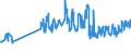 CN 06012010 /Exports /Unit = Prices (Euro/ton) /Partner: Czech Rep. /Reporter: Eur27_2020 /06012010:Chicory Plants and Roots (Excl. Chicory Roots of the Variety Cichorium Intybus Sativum)