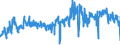 CN 06012030 /Exports /Unit = Prices (Euro/ton) /Partner: Germany /Reporter: Eur27_2020 /06012030:Orchid, Hyacinth, Narcissi and Tulip Bulbs, in Growth or in Flower