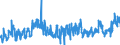 CN 06012030 /Exports /Unit = Prices (Euro/ton) /Partner: United Kingdom /Reporter: Eur27_2020 /06012030:Orchid, Hyacinth, Narcissi and Tulip Bulbs, in Growth or in Flower