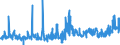 CN 06012030 /Exports /Unit = Prices (Euro/ton) /Partner: Ireland /Reporter: Eur27_2020 /06012030:Orchid, Hyacinth, Narcissi and Tulip Bulbs, in Growth or in Flower