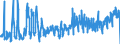 CN 06012030 /Exports /Unit = Prices (Euro/ton) /Partner: Greece /Reporter: Eur27_2020 /06012030:Orchid, Hyacinth, Narcissi and Tulip Bulbs, in Growth or in Flower