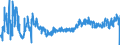 CN 06012030 /Exports /Unit = Prices (Euro/ton) /Partner: Portugal /Reporter: Eur27_2020 /06012030:Orchid, Hyacinth, Narcissi and Tulip Bulbs, in Growth or in Flower