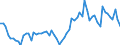 CN 06012030 /Exports /Unit = Prices (Euro/ton) /Partner: United Kingdom(Excluding Northern Ireland) /Reporter: Eur27_2020 /06012030:Orchid, Hyacinth, Narcissi and Tulip Bulbs, in Growth or in Flower