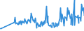 CN 06012030 /Exports /Unit = Prices (Euro/ton) /Partner: Canary /Reporter: Eur27_2020 /06012030:Orchid, Hyacinth, Narcissi and Tulip Bulbs, in Growth or in Flower