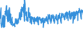 CN 06012030 /Exports /Unit = Prices (Euro/ton) /Partner: Norway /Reporter: Eur27_2020 /06012030:Orchid, Hyacinth, Narcissi and Tulip Bulbs, in Growth or in Flower