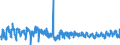 CN 06012030 /Exports /Unit = Prices (Euro/ton) /Partner: Switzerland /Reporter: Eur27_2020 /06012030:Orchid, Hyacinth, Narcissi and Tulip Bulbs, in Growth or in Flower