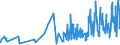 CN 06012030 /Exports /Unit = Prices (Euro/ton) /Partner: Faroe Isles /Reporter: Eur27_2020 /06012030:Orchid, Hyacinth, Narcissi and Tulip Bulbs, in Growth or in Flower