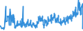 CN 06012030 /Exports /Unit = Prices (Euro/ton) /Partner: Estonia /Reporter: Eur27_2020 /06012030:Orchid, Hyacinth, Narcissi and Tulip Bulbs, in Growth or in Flower