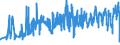 CN 06012030 /Exports /Unit = Prices (Euro/ton) /Partner: Slovakia /Reporter: Eur27_2020 /06012030:Orchid, Hyacinth, Narcissi and Tulip Bulbs, in Growth or in Flower