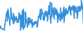 CN 06012030 /Exports /Unit = Prices (Euro/ton) /Partner: Romania /Reporter: Eur27_2020 /06012030:Orchid, Hyacinth, Narcissi and Tulip Bulbs, in Growth or in Flower