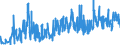 CN 06012030 /Exports /Unit = Prices (Euro/ton) /Partner: Bulgaria /Reporter: Eur27_2020 /06012030:Orchid, Hyacinth, Narcissi and Tulip Bulbs, in Growth or in Flower
