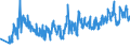 CN 06012030 /Exports /Unit = Prices (Euro/ton) /Partner: Moldova /Reporter: Eur27_2020 /06012030:Orchid, Hyacinth, Narcissi and Tulip Bulbs, in Growth or in Flower