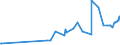 CN 06012030 /Exports /Unit = Prices (Euro/ton) /Partner: Turkmenistan /Reporter: Eur27_2020 /06012030:Orchid, Hyacinth, Narcissi and Tulip Bulbs, in Growth or in Flower