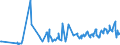 CN 06012030 /Exports /Unit = Prices (Euro/ton) /Partner: Uzbekistan /Reporter: Eur27_2020 /06012030:Orchid, Hyacinth, Narcissi and Tulip Bulbs, in Growth or in Flower