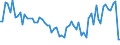 CN 06012030 /Exports /Unit = Prices (Euro/ton) /Partner: Kyrghistan /Reporter: Eur27_2020 /06012030:Orchid, Hyacinth, Narcissi and Tulip Bulbs, in Growth or in Flower