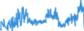 CN 06012030 /Exports /Unit = Prices (Euro/ton) /Partner: Croatia /Reporter: Eur27_2020 /06012030:Orchid, Hyacinth, Narcissi and Tulip Bulbs, in Growth or in Flower