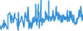 CN 06012030 /Exports /Unit = Prices (Euro/ton) /Partner: Bosnia-herz. /Reporter: Eur27_2020 /06012030:Orchid, Hyacinth, Narcissi and Tulip Bulbs, in Growth or in Flower