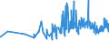 CN 06012030 /Exports /Unit = Prices (Euro/ton) /Partner: For.jrep.mac /Reporter: Eur27_2020 /06012030:Orchid, Hyacinth, Narcissi and Tulip Bulbs, in Growth or in Flower