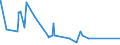 CN 06012030 /Exports /Unit = Prices (Euro/ton) /Partner: Tunisia /Reporter: Eur27_2020 /06012030:Orchid, Hyacinth, Narcissi and Tulip Bulbs, in Growth or in Flower