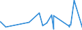 CN 06012030 /Exports /Unit = Prices (Euro/ton) /Partner: Kenya /Reporter: Eur27_2020 /06012030:Orchid, Hyacinth, Narcissi and Tulip Bulbs, in Growth or in Flower
