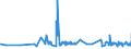 CN 06012030 /Exports /Unit = Prices (Euro/ton) /Partner: South Africa /Reporter: Eur27_2020 /06012030:Orchid, Hyacinth, Narcissi and Tulip Bulbs, in Growth or in Flower