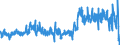 CN 0601 /Exports /Unit = Prices (Euro/ton) /Partner: Spain /Reporter: Eur27_2020 /0601:Bulbs, Tubers, Tuberous Roots, Corms, Crowns and Rhizomes, Dormant, in Growth or in Flower, Chicory Plants and Roots (Excl. Bulbs, Tubers and Tuberous Roots Used for Human Consumption and Chicory Roots of the Variety Cichorium Intybus Sativum)