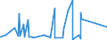 CN 0601 /Exports /Unit = Prices (Euro/ton) /Partner: Gabon /Reporter: Eur27_2020 /0601:Bulbs, Tubers, Tuberous Roots, Corms, Crowns and Rhizomes, Dormant, in Growth or in Flower, Chicory Plants and Roots (Excl. Bulbs, Tubers and Tuberous Roots Used for Human Consumption and Chicory Roots of the Variety Cichorium Intybus Sativum)