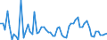CN 06021090 /Exports /Unit = Prices (Euro/ton) /Partner: United Kingdom(Excluding Northern Ireland) /Reporter: Eur27_2020 /06021090:Unrooted Cuttings and Slips (Excl. Vines)