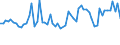 CN 06024000 /Exports /Unit = Prices (Euro/suppl. units) /Partner: United Kingdom(Northern Ireland) /Reporter: Eur27_2020 /06024000:Roses, Whether or not Grafted