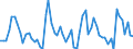 CN 06024000 /Exports /Unit = Prices (Euro/suppl. units) /Partner: United Kingdom(Excluding Northern Ireland) /Reporter: Eur27_2020 /06024000:Roses, Whether or not Grafted