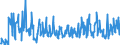 CN 06024000 /Exports /Unit = Prices (Euro/suppl. units) /Partner: Luxembourg /Reporter: Eur27_2020 /06024000:Roses, Whether or not Grafted