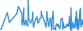 CN 06024000 /Exports /Unit = Prices (Euro/suppl. units) /Partner: Liechtenstein /Reporter: Eur27_2020 /06024000:Roses, Whether or not Grafted
