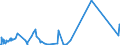 CN 06024000 /Exports /Unit = Prices (Euro/suppl. units) /Partner: Ethiopia /Reporter: Eur27_2020 /06024000:Roses, Whether or not Grafted
