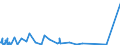 CN 06024000 /Exports /Unit = Prices (Euro/suppl. units) /Partner: South Africa /Reporter: Eur27_2020 /06024000:Roses, Whether or not Grafted
