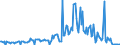 CN 06024010 /Exports /Unit = Prices (Euro/suppl. units) /Partner: Ireland /Reporter: European Union /06024010:Roses (Excl. Budded or Grafted)