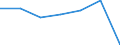 KN 06024090 /Exporte /Einheit = Preise (Euro/Bes. Maßeinheiten) /Partnerland: Schweiz /Meldeland: Europäische Union /06024090:Rosen, Veredelt