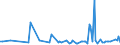 KN 06024090 /Exporte /Einheit = Preise (Euro/Bes. Maßeinheiten) /Partnerland: Kasachstan /Meldeland: Europäische Union /06024090:Rosen, Veredelt