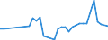 KN 06024090 /Exporte /Einheit = Preise (Euro/Bes. Maßeinheiten) /Partnerland: Serbien /Meldeland: Europäische Union /06024090:Rosen, Veredelt