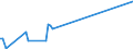 KN 06024090 /Exporte /Einheit = Preise (Euro/Bes. Maßeinheiten) /Partnerland: Tunesien /Meldeland: Europäische Union /06024090:Rosen, Veredelt