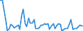CN 06029020 /Exports /Unit = Prices (Euro/ton) /Partner: United Kingdom(Excluding Northern Ireland) /Reporter: Eur27_2020 /06029020:Pineapple Plants