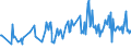 CN 06029020 /Exports /Unit = Prices (Euro/ton) /Partner: Kasakhstan /Reporter: Eur27_2020 /06029020:Pineapple Plants