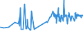 CN 06029020 /Exports /Unit = Prices (Euro/ton) /Partner: Croatia /Reporter: Eur27_2020 /06029020:Pineapple Plants