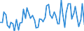 KN 06029030 /Exporte /Einheit = Preise (Euro/Tonne) /Partnerland: Ver.koenigreich(Ohne Nordirland) /Meldeland: Eur27_2020 /06029030:Gemüsepflanzen und Erdbeerpflanzen