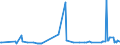 KN 06029030 /Exporte /Einheit = Preise (Euro/Tonne) /Partnerland: Ceuta /Meldeland: Eur27_2020 /06029030:Gemüsepflanzen und Erdbeerpflanzen