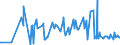 KN 06029030 /Exporte /Einheit = Preise (Euro/Tonne) /Partnerland: Liechtenstein /Meldeland: Eur27_2020 /06029030:Gemüsepflanzen und Erdbeerpflanzen