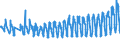 KN 06029030 /Exporte /Einheit = Preise (Euro/Tonne) /Partnerland: Schweiz /Meldeland: Eur27_2020 /06029030:Gemüsepflanzen und Erdbeerpflanzen