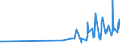KN 06029030 /Exporte /Einheit = Preise (Euro/Tonne) /Partnerland: Faeroeer Inseln /Meldeland: Eur27_2020 /06029030:Gemüsepflanzen und Erdbeerpflanzen