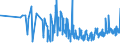 KN 06029030 /Exporte /Einheit = Preise (Euro/Tonne) /Partnerland: Estland /Meldeland: Eur27_2020 /06029030:Gemüsepflanzen und Erdbeerpflanzen