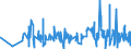 KN 06029030 /Exporte /Einheit = Preise (Euro/Tonne) /Partnerland: Ukraine /Meldeland: Eur27_2020 /06029030:Gemüsepflanzen und Erdbeerpflanzen