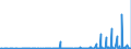 KN 06029030 /Exporte /Einheit = Preise (Euro/Tonne) /Partnerland: Weissrussland /Meldeland: Eur27_2020 /06029030:Gemüsepflanzen und Erdbeerpflanzen